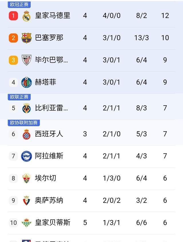 层阴影, 分钟终于打