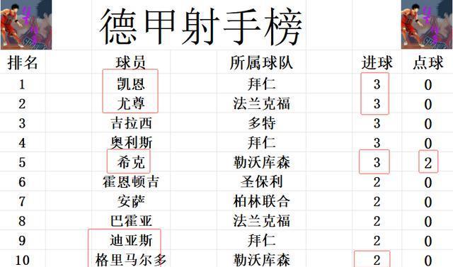 勒沃库森不 勒沃库森不